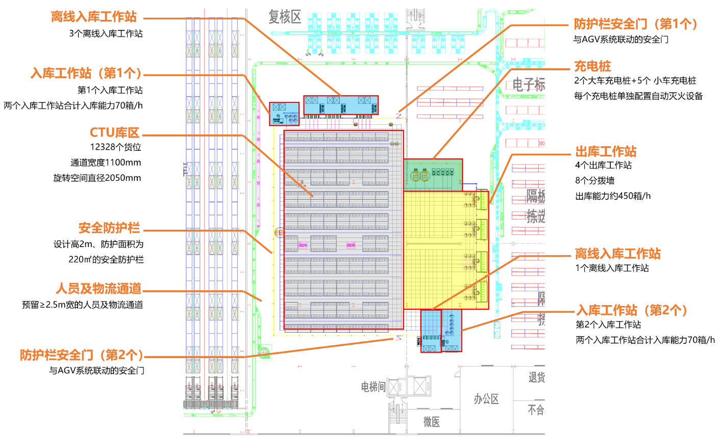 药企仓库物流布局图