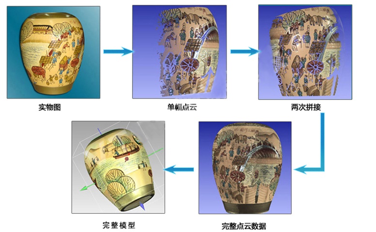彩色建模方案